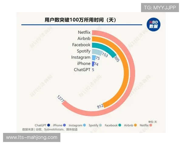AI算法优化赛事日程安排 提高资源效率